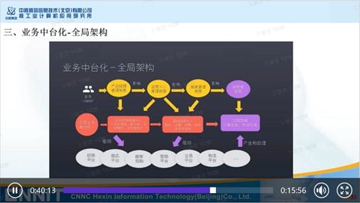 數(shù)字化設(shè)計(jì)伴隨式服務(wù) 核工業(yè)數(shù)字化轉(zhuǎn)型的關(guān)鍵一環(huán)