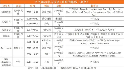 巨頭媒體投資新棋局 內(nèi)容補(bǔ)強(qiáng)、廣告買量，還是輿論場(chǎng)爭(zhēng)奪戰(zhàn)？
