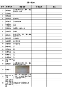 公眾聚集場所投入使用、營業前消防安全檢查辦事指南